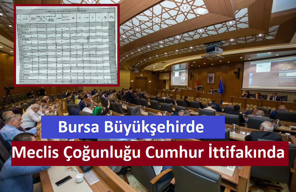 Bursa Büyükşehir Belediye Meclisi’nde