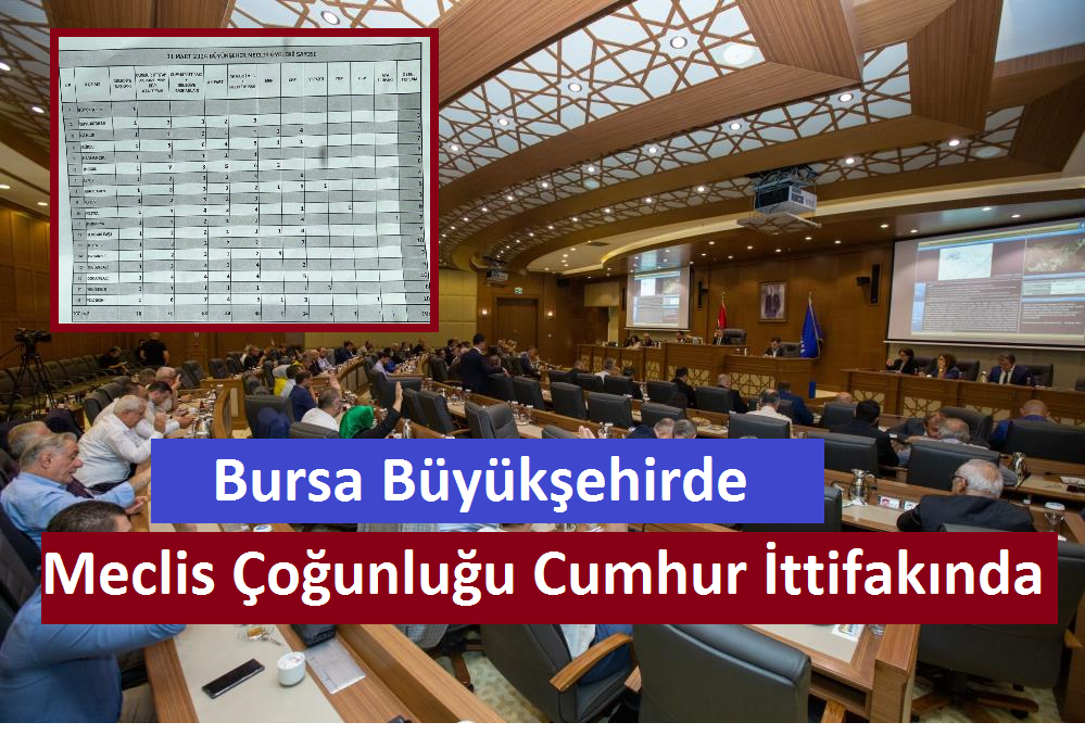 Bursa Büyükşehir Belediyesi Meclisi’nde Cumhur ittifakı ağırlığı