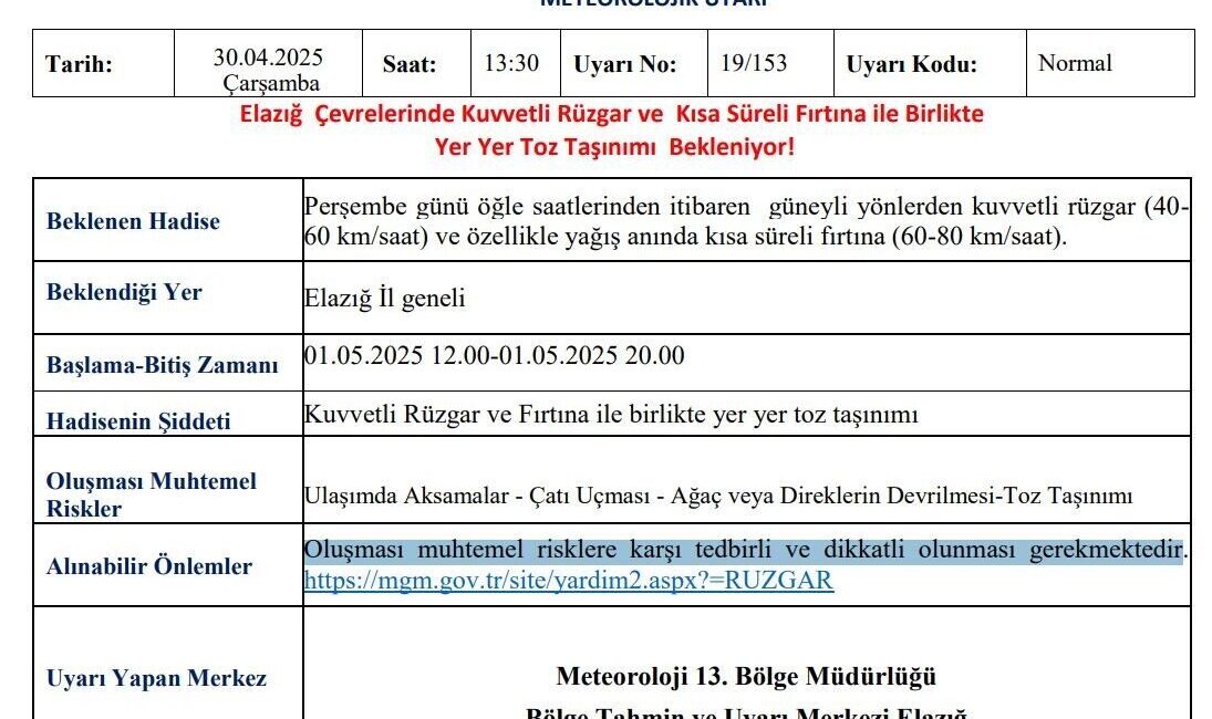 Meteorolojiden Elazığ’a kuvvetli rüzgar ve fırtına uyarısı Meteoroloji 13. Bölge Müdürlüğü, Elazığ için kuvvetli rüzgar ve fırtına