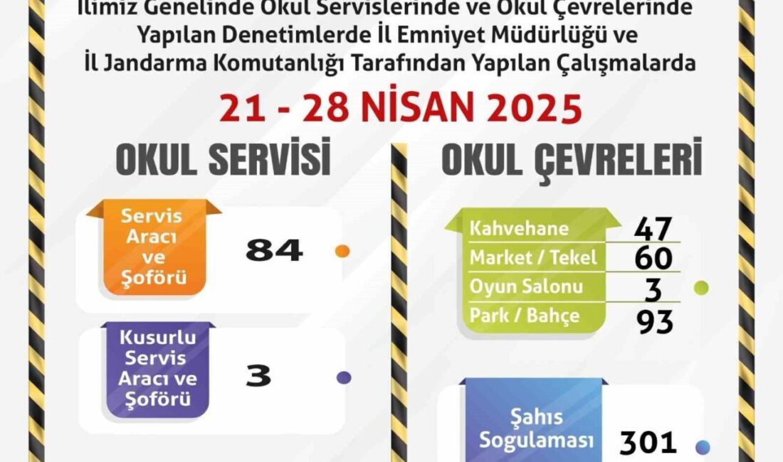 Okul servislerine ve çevrelerine yönelik denetimler sürüyor Eskişehir’de polis ve jandarma ekiplerince 84 okul servisi ile okul