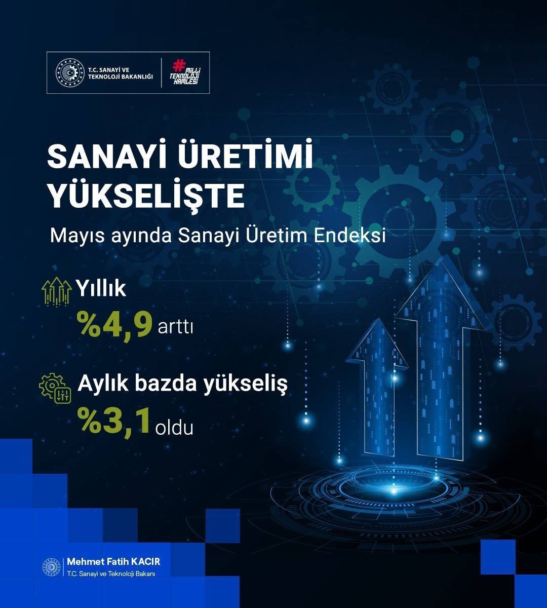 Sanayi ve Teknoloji Bakanı Mehmet Fatih Kacır, “Sanayicilerimiz üretiyor, Türkiye