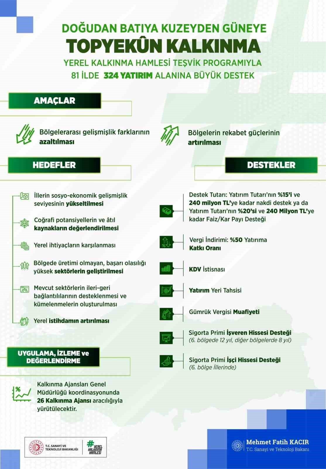 Sanayi ve Teknoloji Bakanı Mehmet Fatih Kacır, “81 ilimizin potansiyelini