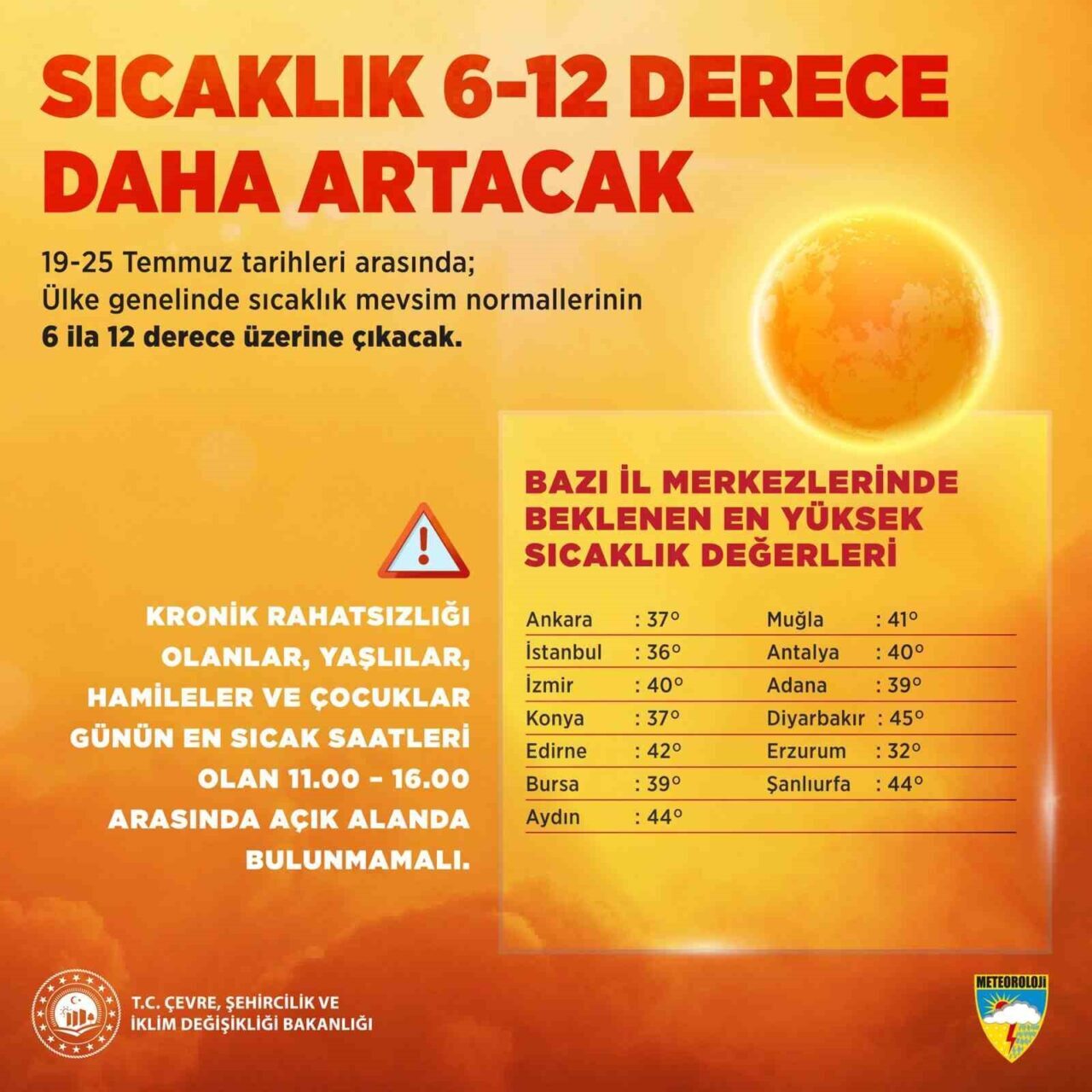 Çevre, Şehircilik ve İklim Değişikliği Bakanı Murat Kurum, yarından itibaren