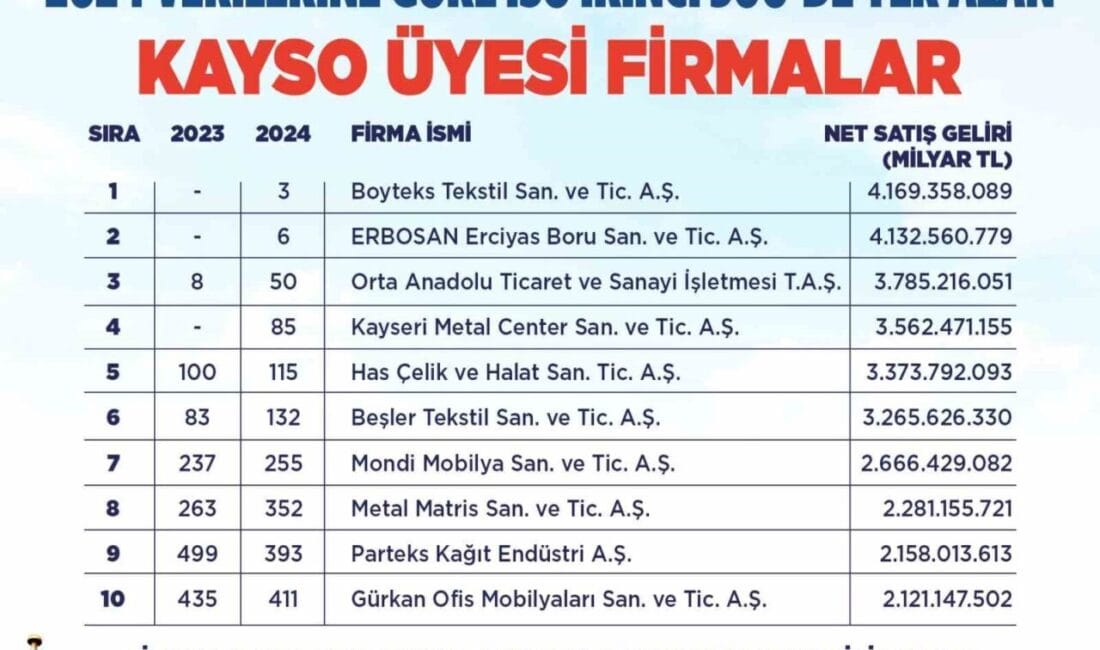 Kayseri Büyükşehir Belediye Başkanı Dr. Memduh Büyükkılıç, İstanbul Sanayi Odası’nın