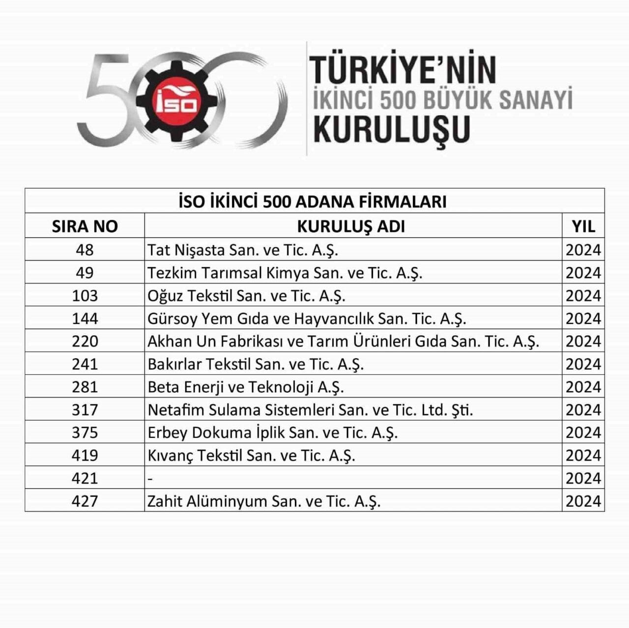 Adana’nın sanayi potansiyelinin her geçen yıl daha görünür hale geldiğini