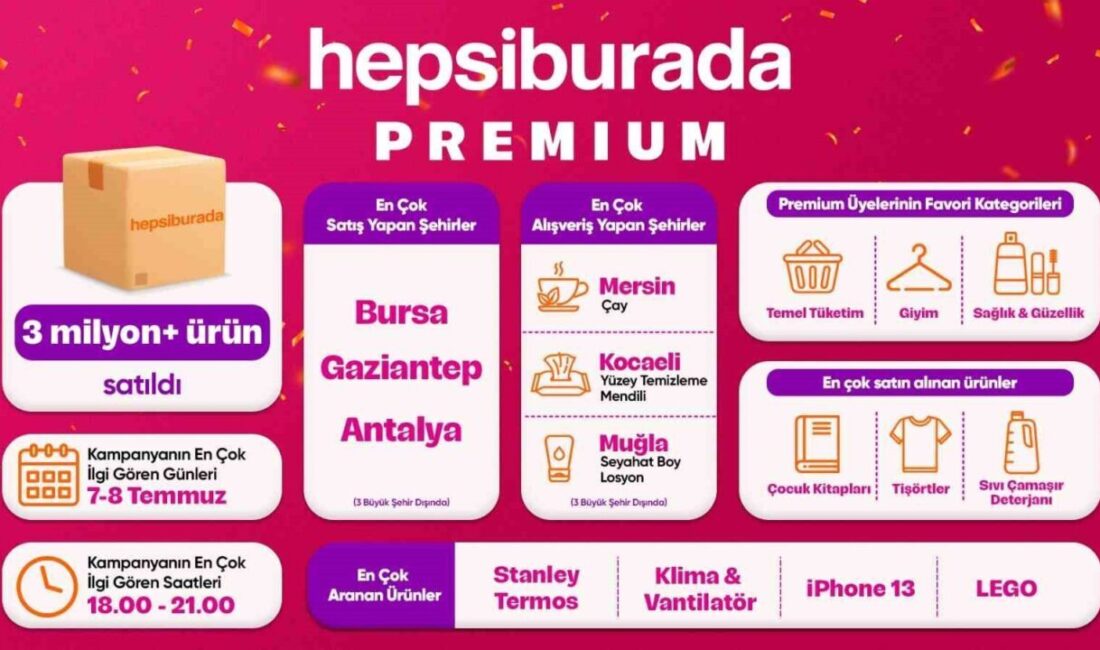 Hepsiburada Premium’un üçüncü yılına özel kampanyanın sonuçları ve kullanıcı verileri