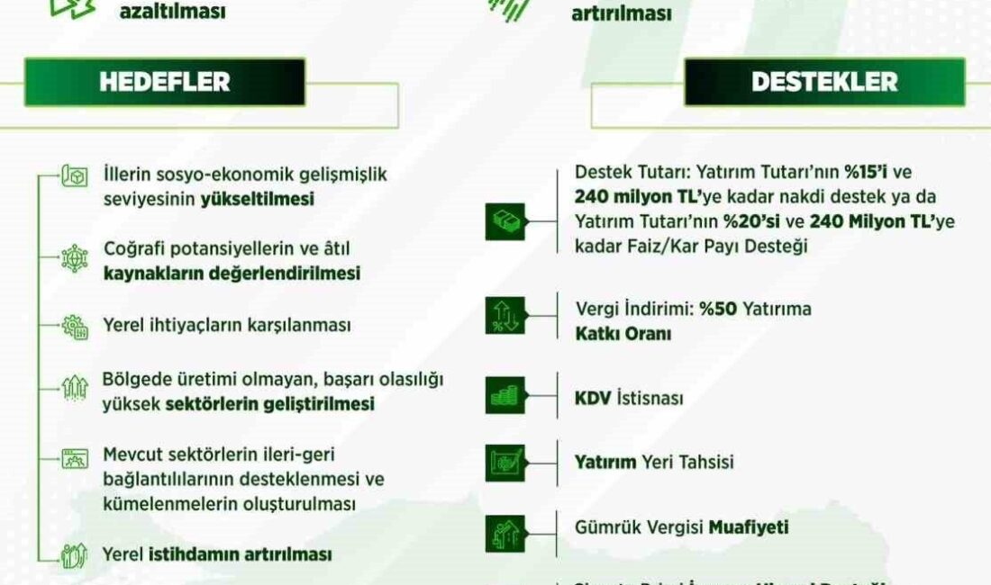 Sanayi ve Teknoloji Bakanlığı, bölgelerarası kalkınma farklarını azaltmak ve yerel