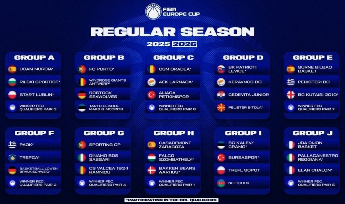 FIBA Avrupa Kupası’nda 2025-2026 sezonu grupları belli oldu. Uluslararası Basketbol