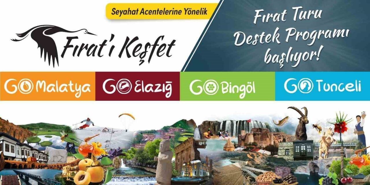 Fırat Kalkınma Ajansı (FKA), Sanayi ve Teknoloji Bakanlığı Kalkınma Ajansları
