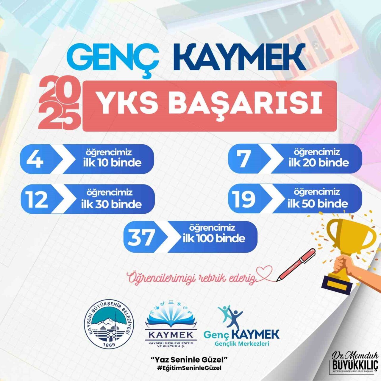 Kayseri Büyükşehir Belediyesi’nin genç dostu vizyonuyla hizmet veren Genç KAYMEK,