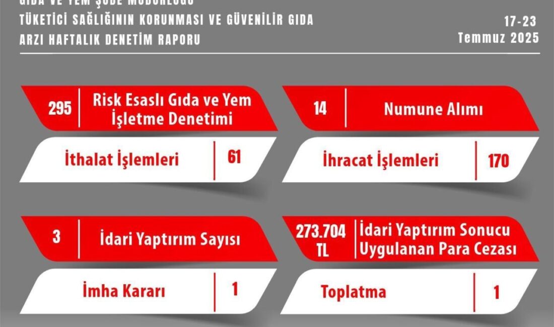 Eskişehir İl Tarım ve Orman Müdürlüğü ekiplerinin haftalık gıda denetimlerinde