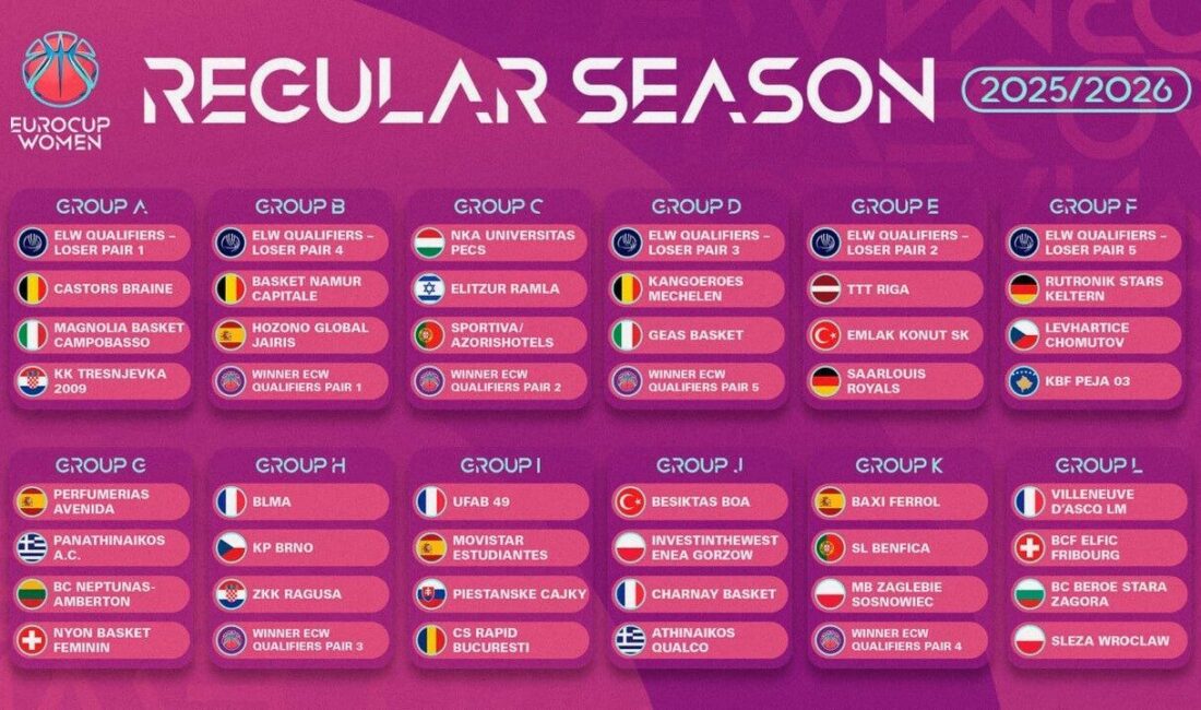 Kadınlar Eurocup’ta 2025-2026 grupları ve eleme turu eşleşmeleri belli oldu.