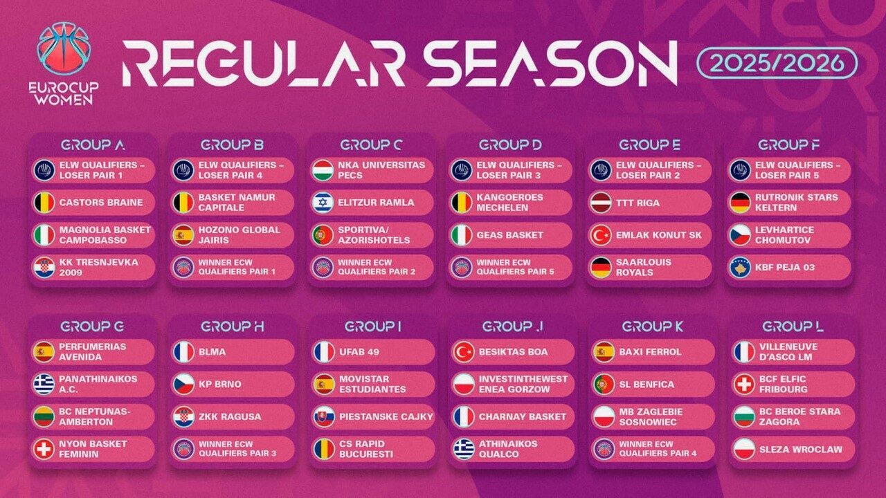 Kadınlar Eurocup’ta 2025-2026 grupları ve eleme turu eşleşmeleri belli oldu.