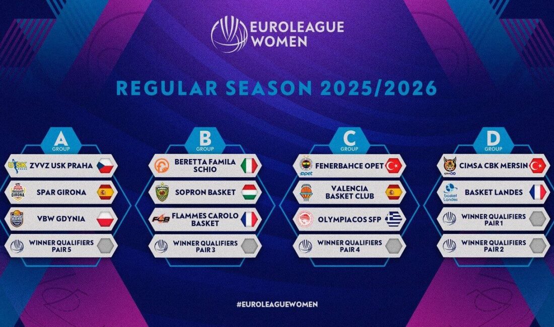 Kadınlar Euroleague’de 2025-2026 normal sezon grupları ve eleme eşleşmeleri belli
