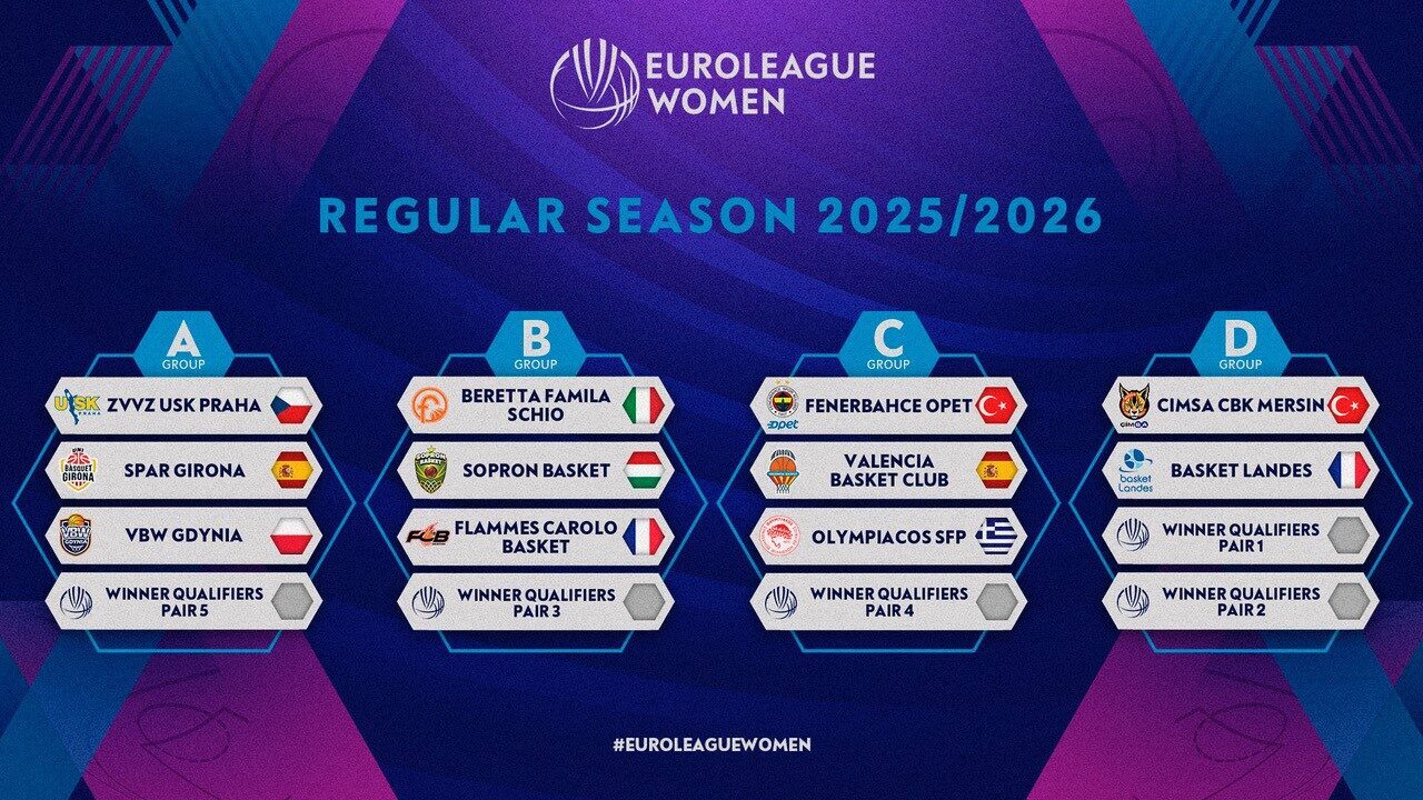 Kadınlar Euroleague’de 2025-2026 normal sezon grupları ve eleme eşleşmeleri belli