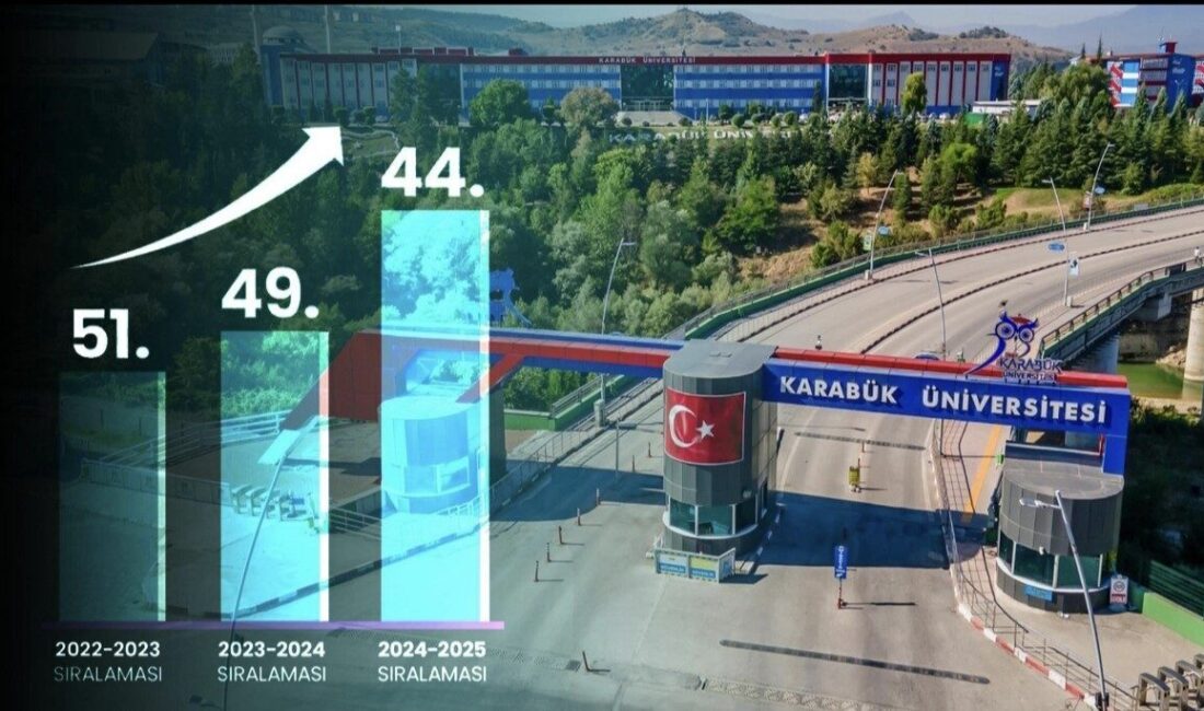 Karabük Üniversitesi (KBÜ), akademik üretim kapasitesini ve araştırma performansını güçlendirerek