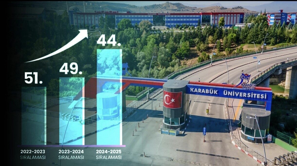 Karabük Üniversitesi (KBÜ), akademik üretim kapasitesini ve araştırma performansını güçlendirerek