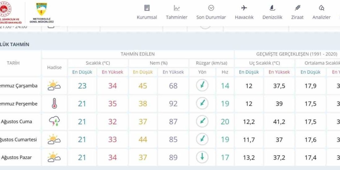 Günlendir orman yangınlarıyla mücadele eden Bursa’ya müjdeli haber Meteoroloji Genel