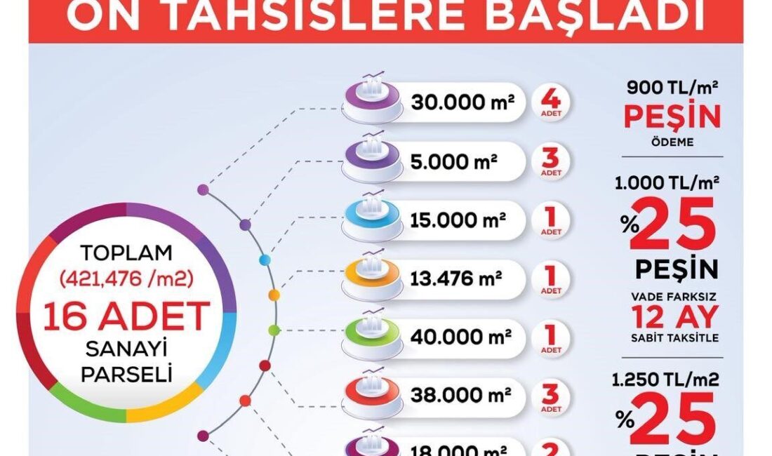 Niğde Valiliği; Niğde 2. Organize Sanayi Bölgesi sınırları içerisinde yer