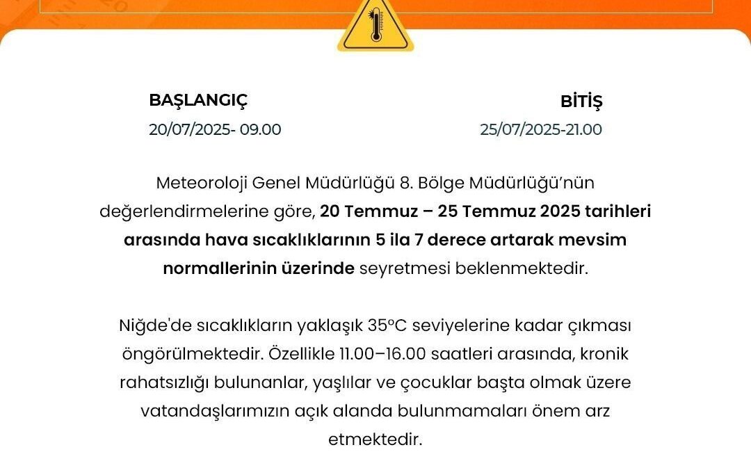 Niğde Valiliği’nden yapılan açıklamada, kentte sıcaklıkların yaklaşık 35 dereceye kadar