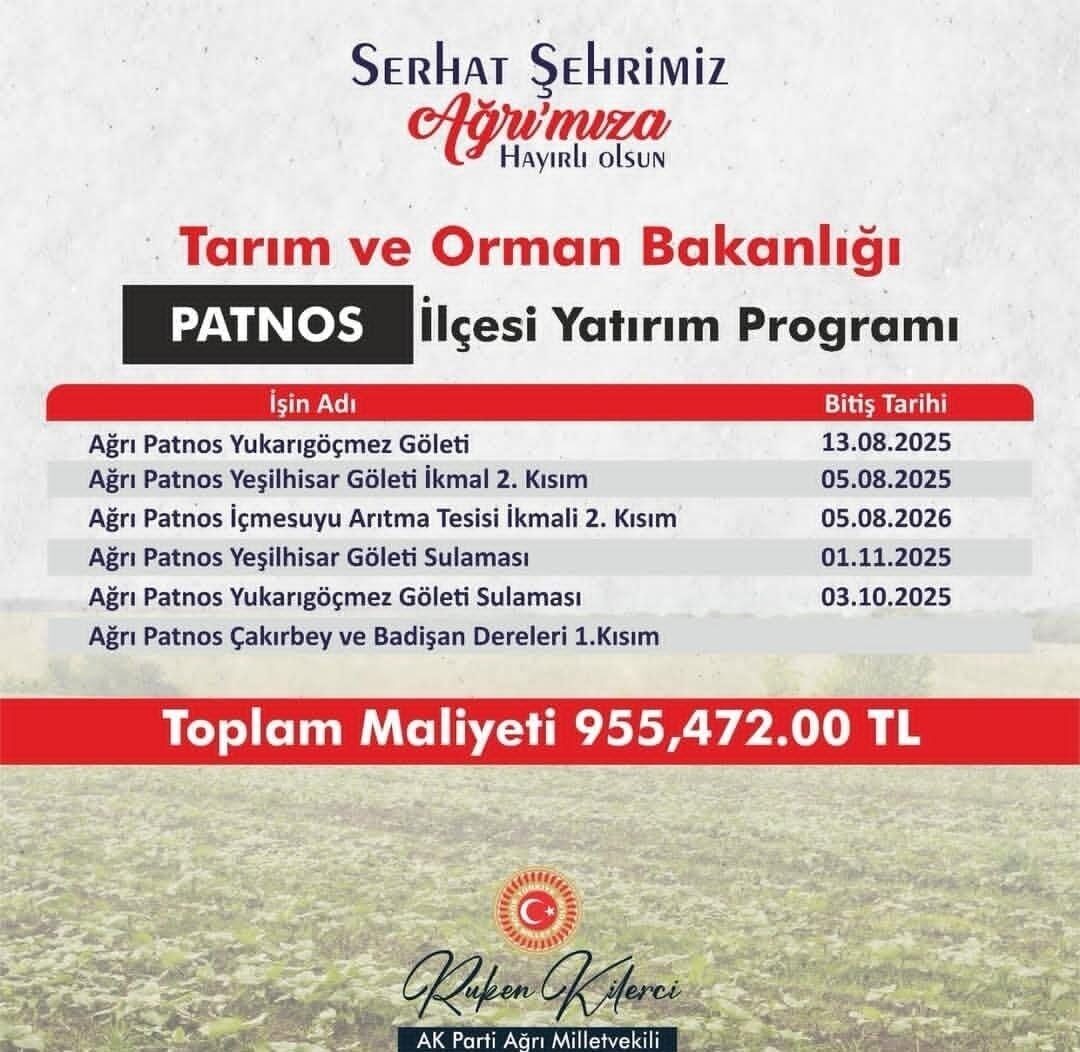 Ağrı’nın Patnos ilçesi, 955 milyon TL’lik yatırımla tarımsal kalkınma ve
