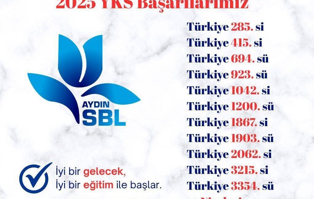 Üniversite sınav sonuçlarının açıklanmasının ardından Aydın Sosyal Bilimler Lisesi, 4