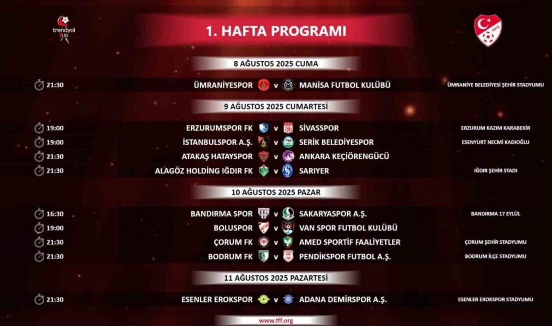 Türkiye Futbol Federasyonu (TFF), Trendyol 1. Lig’de 2025-2026 sezonunun ilk