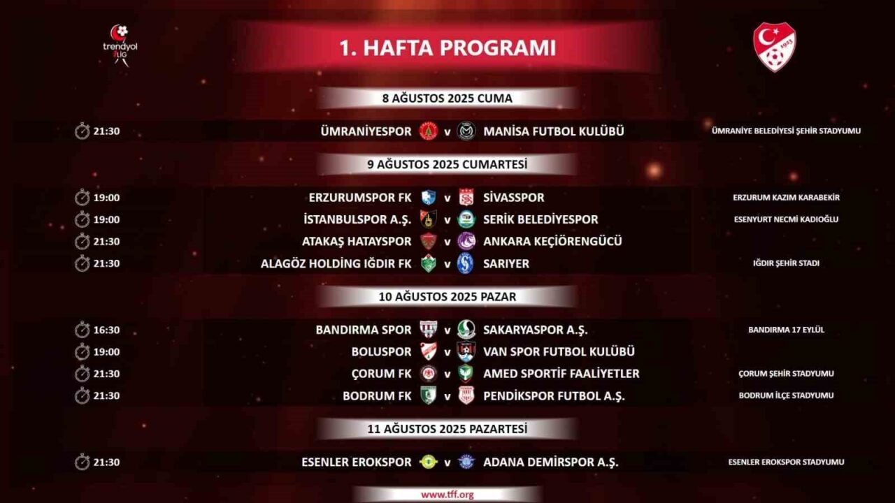 Türkiye Futbol Federasyonu (TFF), Trendyol 1. Lig’de 2025-2026 sezonunun ilk