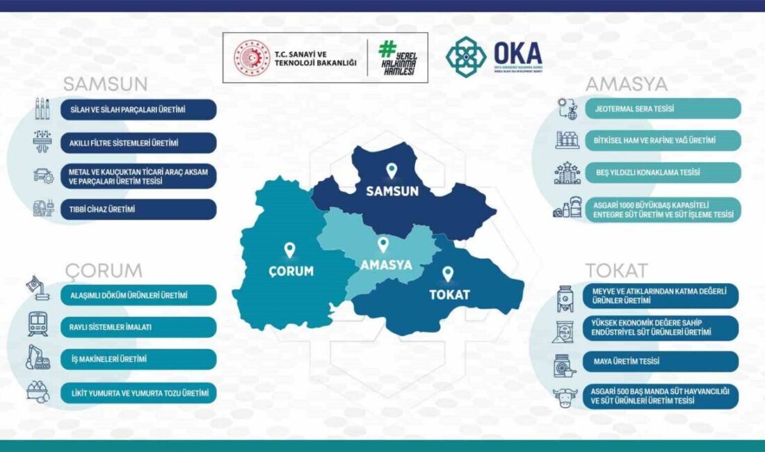 Sanayi ve Teknoloji Bakanlığı tarafından uygulamaya konulan “Yerel Kalkınma Hamlesi