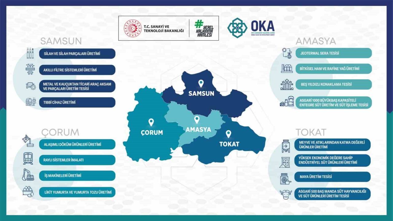 Sanayi ve Teknoloji Bakanlığı tarafından uygulamaya konulan “Yerel Kalkınma Hamlesi