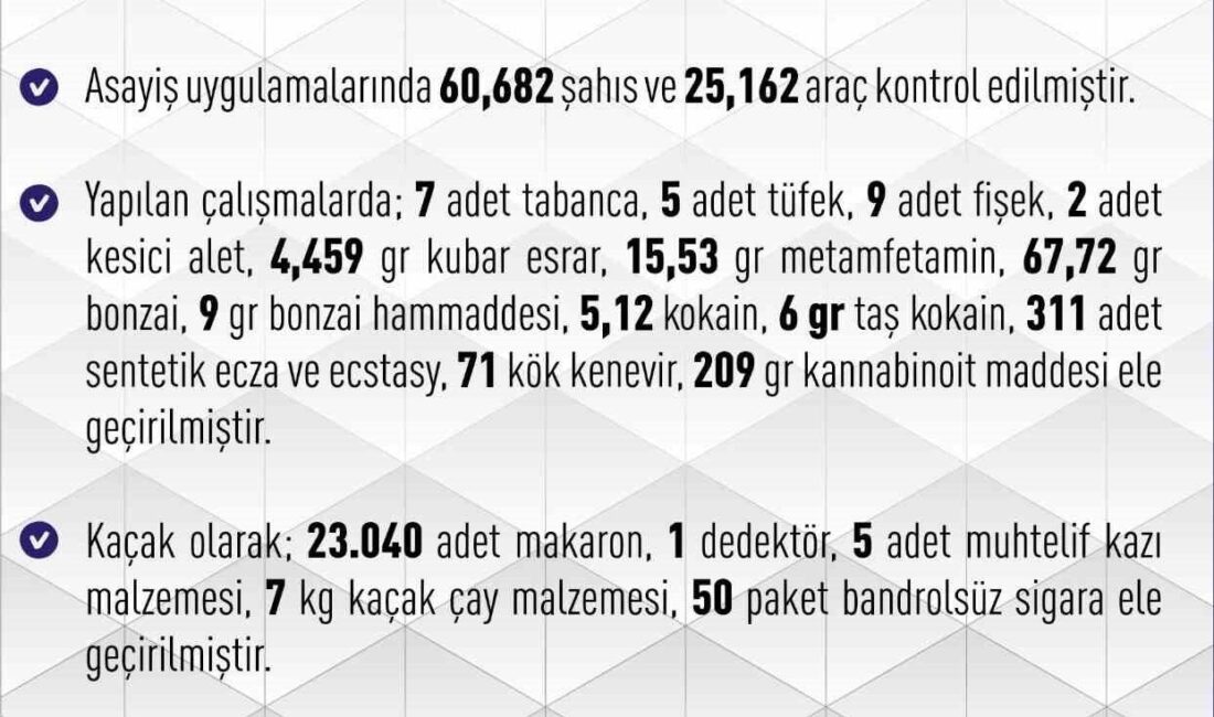 Elazığ’da son bir haftada meydana gelen 257 asayiş olayında, 136