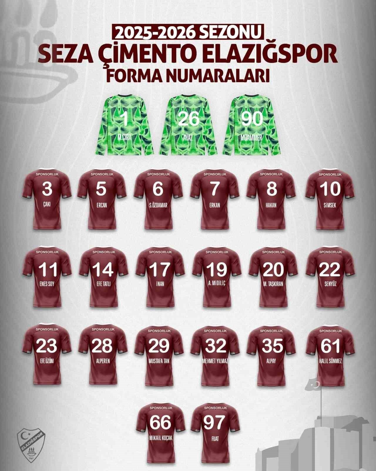 Seza Çimento Elazığspor’daq futbolcuların 2025-2026 sezonunda giyeceği forma numaraları belli