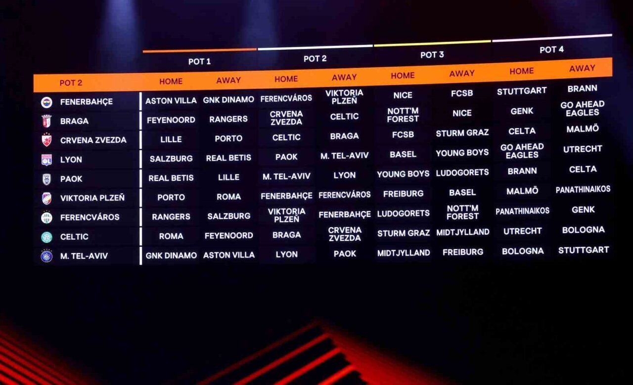 Türkiye’yi UEFA Avrupa Ligi’nde temsil edecek Fenerbahçe’nin rakipleri belli oldu.