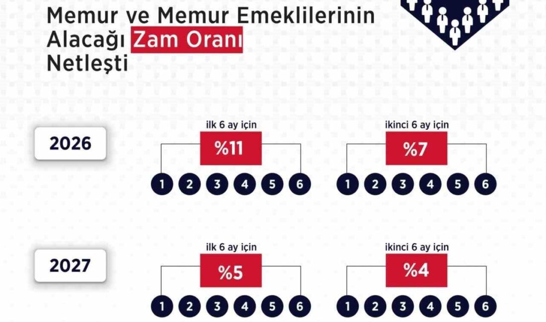 Çalışma ve Sosyal Güvenlik Bakanlığı, Hakem Kurulu’nun memur ve memur