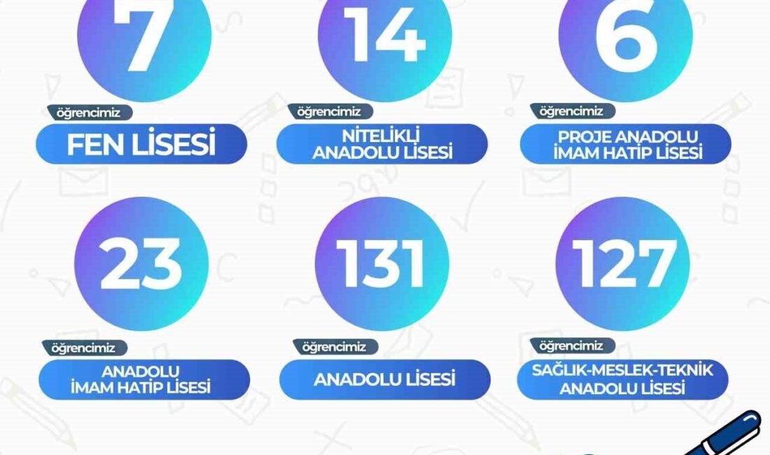 Kayseri Büyükşehir Belediyesi bünyesinde faaliyet gösteren KAYMEK; ücretsiz LGS hazırlık