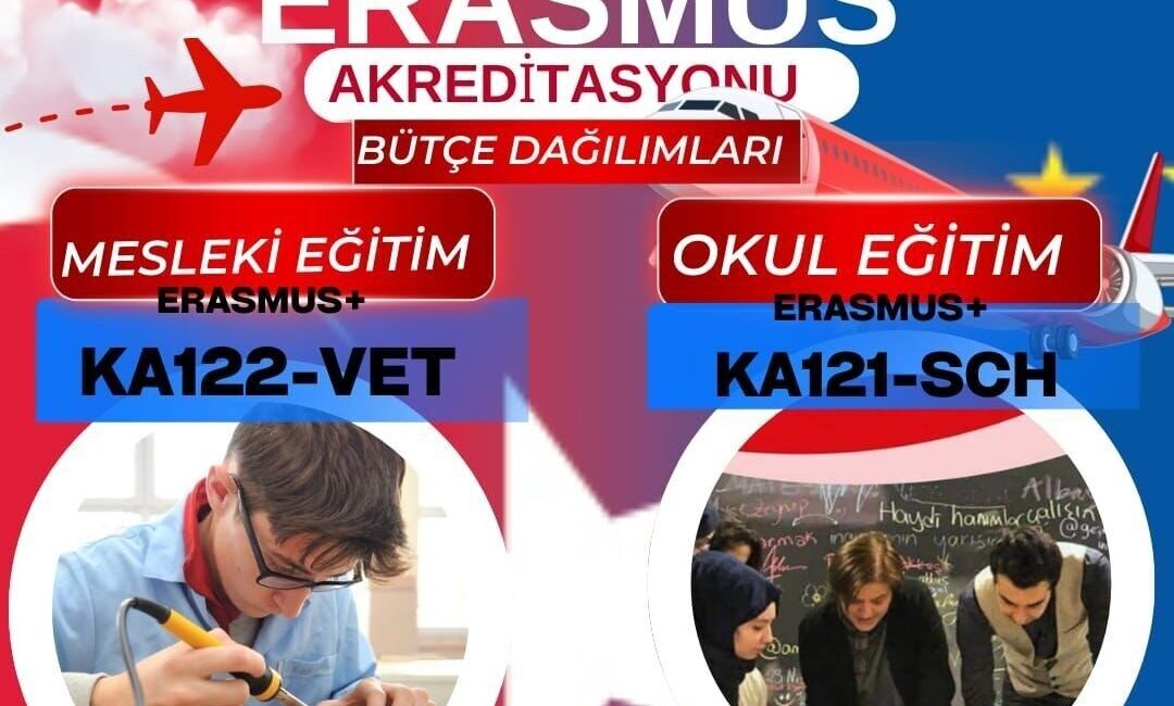Malatya-Türkiye Ulusal Ajansı tarafından açıklanan 2025 yılı Erasmus Akreditasyonu hibe