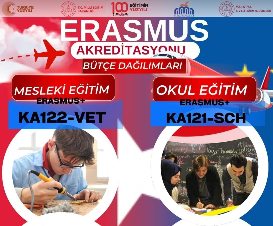 Malatya-Türkiye Ulusal Ajansı tarafından açıklanan 2025 yılı Erasmus Akreditasyonu hibe