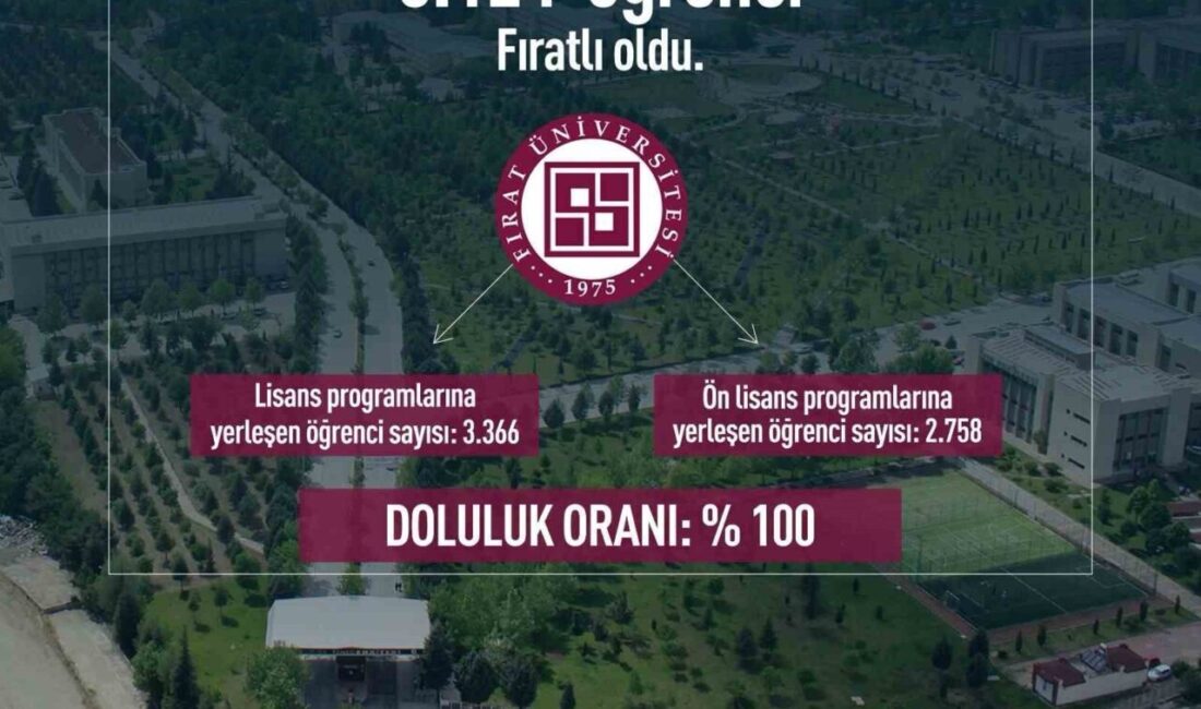 Açılanan YKS yerleştirme sonuçlarına göre Fırat Üniversitesi (FÜ) bu yıl