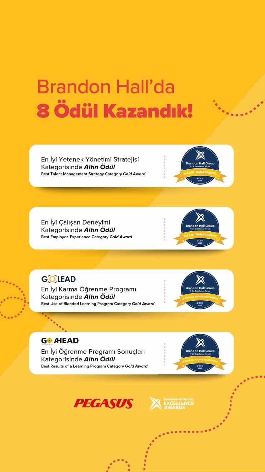 Pegasus Hava Yolları, insan kaynakları uygulamalarıyla Brandon Hall Group HCM