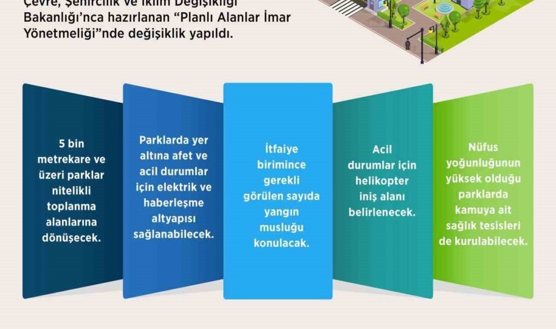 Planlı alanlar imar yönetmeliğinde değişiklik Çevre, Şehircilik ve İklim Değişikliği Bakanlığı’nca hazırlanan “Planlı Alanlar İmar