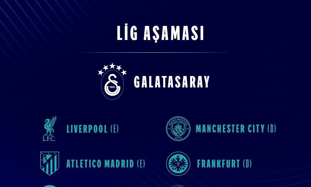 Türkiye’yi UEFA Şampiyonlar Ligi’nde temsil eden Galatasaray’ın rakipleri Liverpool, Manchester