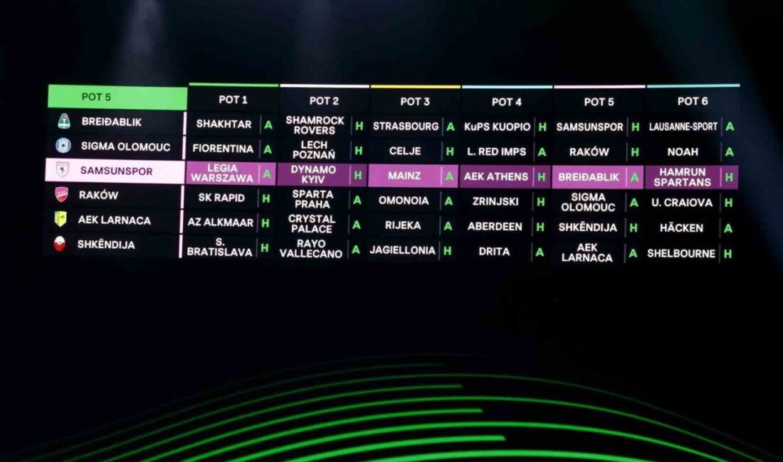 Samsunspor, UEFA Konferans Ligi’nde Dinamo Kiev, Legia Varşova, AEK, Mainz,
