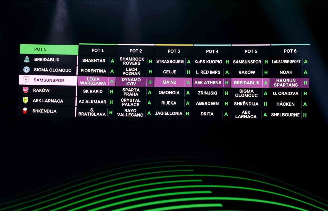 Samsunspor, UEFA Konferans Ligi’nde Dinamo Kiev, Legia Varşova, AEK, Mainz,