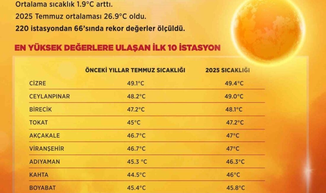 Çevre, Şehircilik ve İklim Değişikliği Bakanlığı’na bağlı Meteoroloji Genel Müdürlüğü’nün