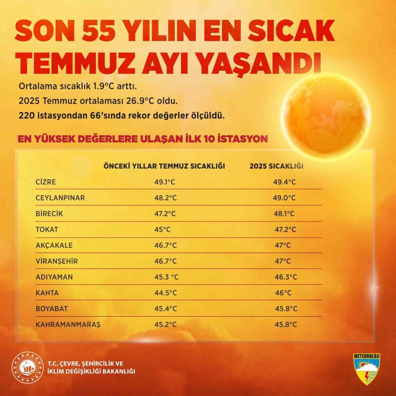 Çevre, Şehircilik ve İklim Değişikliği Bakanlığı’na bağlı Meteoroloji Genel Müdürlüğü’nün