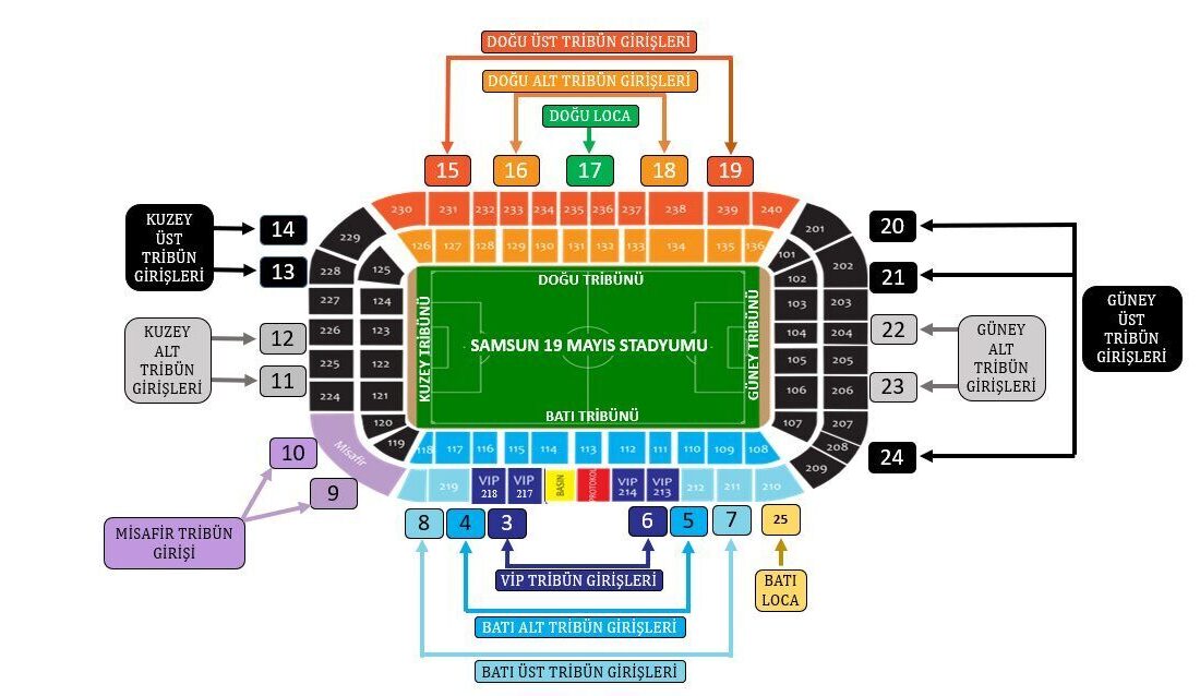 Samsun Emniyet Müdürlüğü Spor Güvenliği Şube Müdürlüğü ekipleri tarafından Samsunspor-Panathinaikos