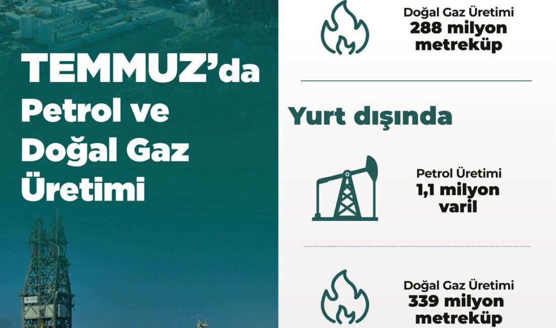 Temmuz ayında Türkiye genelindeki sahalarda toplam petrol üretimi 4 milyon
