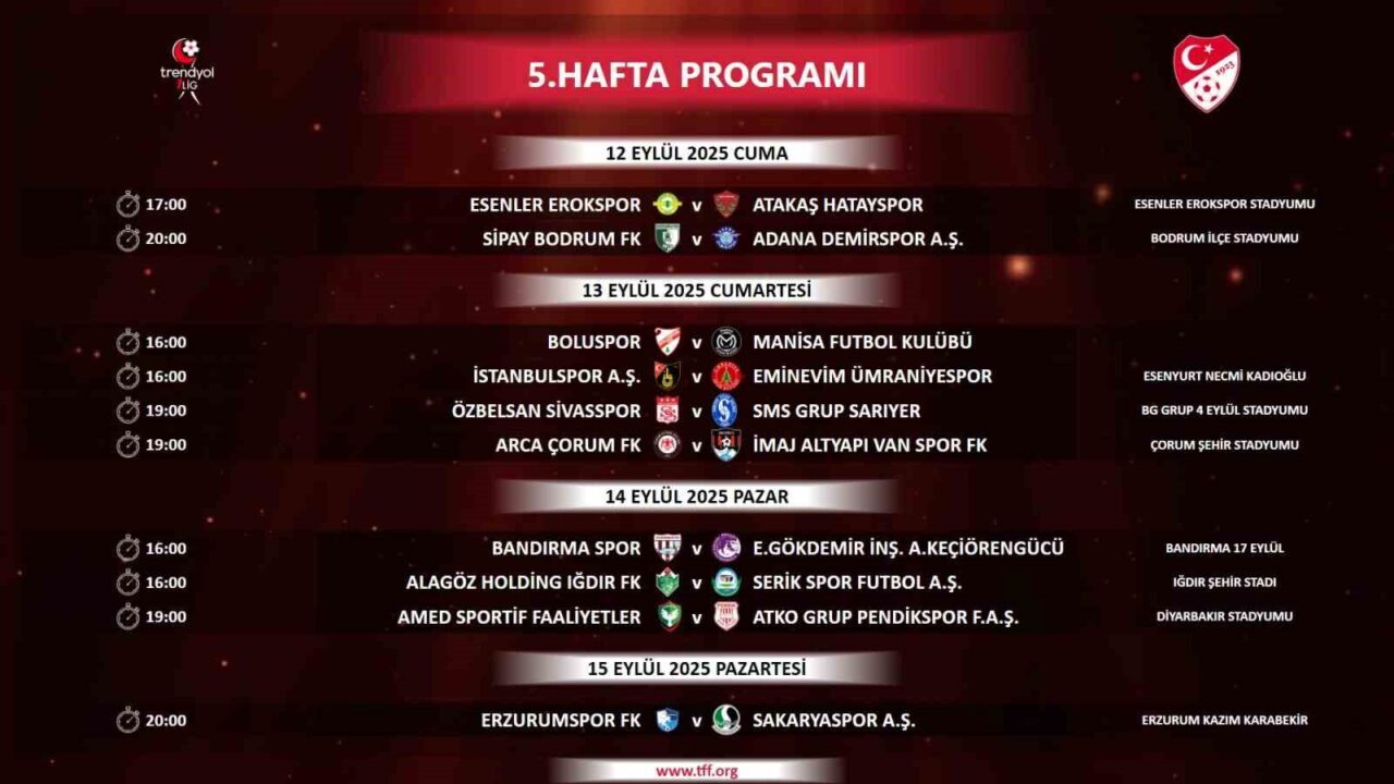 Türkiye Futbol Federasyonu (TFF), Trendyol 1. Lig’in 5, 6, 7,