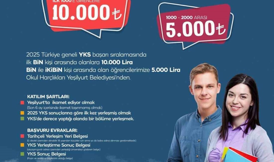 Yeşilyurt Belediyesi, 2025 Yükseköğretim Kurumları Sınavı (YKS) sonuçlarına göre Türkiye