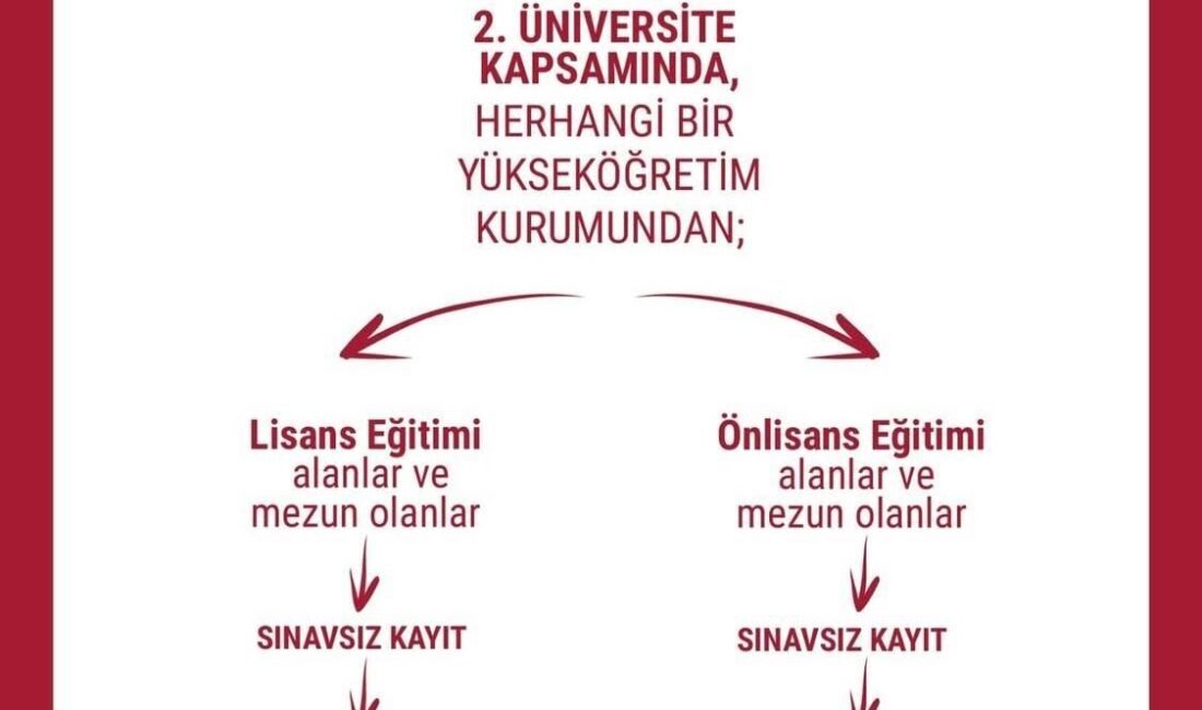 Anadolu Üniversitesi Açıköğretim Sistemi bünyesinde sunulan “İkinci Üniversite” uygulaması kapsamında